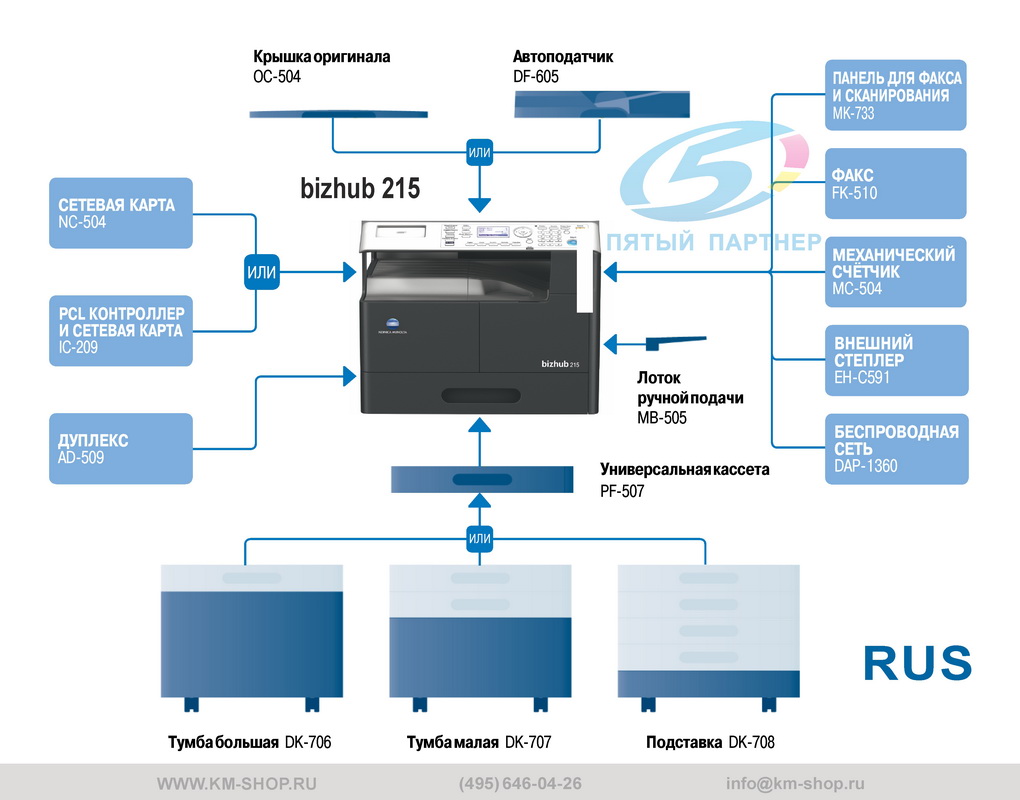 Konica Minolta bizhub 215 - цена, конфигуратор, комплектации