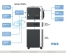 Konica Minolta bizhub C3100P схема дополнительных опций