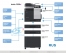 Konica Minolta bizhub C3850 схема дополнительных опций