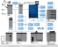 Konica Minolta bizhub PRESS C1100 схема дополнительных опций