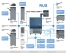 Konica Minolta bizhub PRESS C7000P схема опций