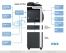 Konica Minolta bizhub C3110 схема дополнительных опций