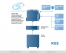 Konica Minolta bizhub C35P схема дополнительных опций